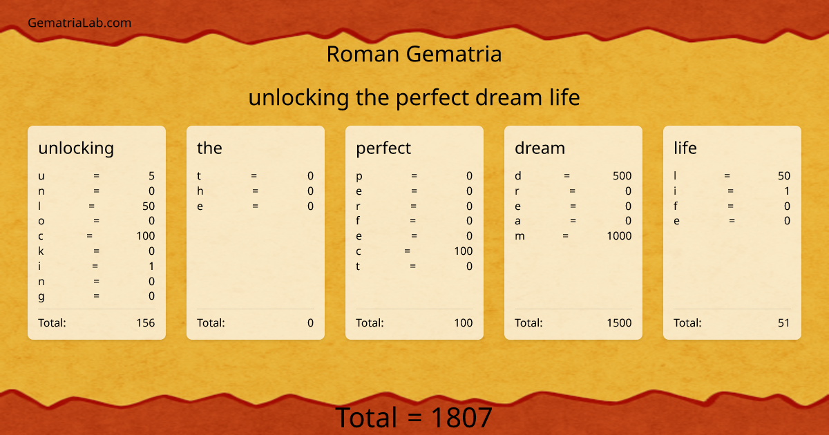 unlocking the perfect dream life in roman Gematria